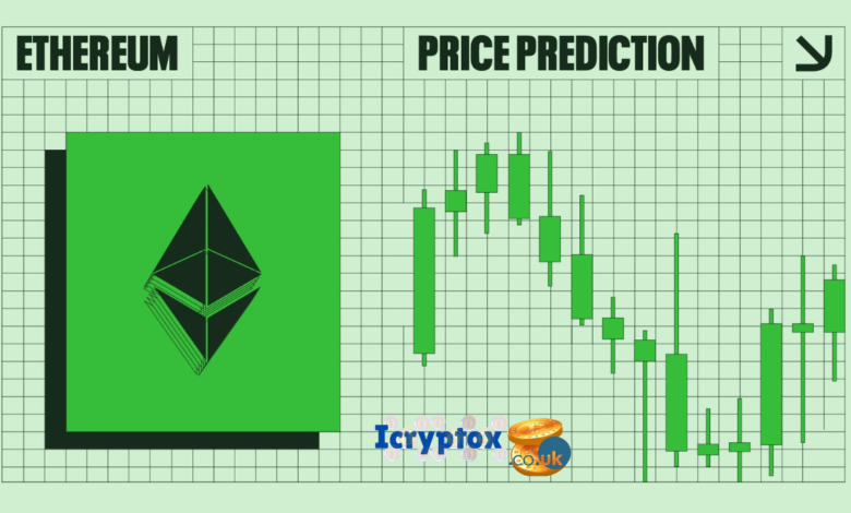 Ethereum price cad