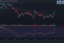 Chtr stock forecast