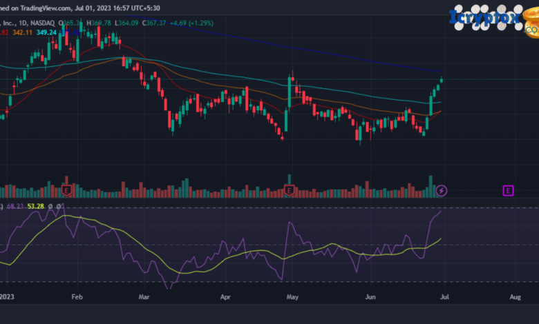 Chtr stock forecast
